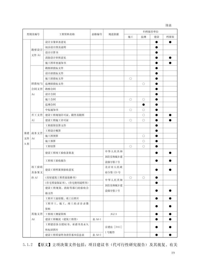建設(shè)工程施工管理的重要“軟件"