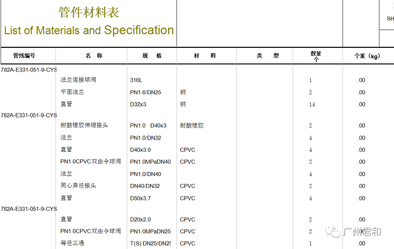 OpenPlant Modeler助力三維工廠設(shè)計(jì)