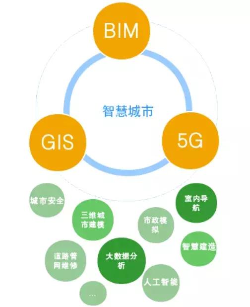 BIM工程招投標(biāo)進(jìn)入三維模型時代
