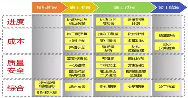 BIM技術(shù)在學校綜合樓項目上的應(yīng)用