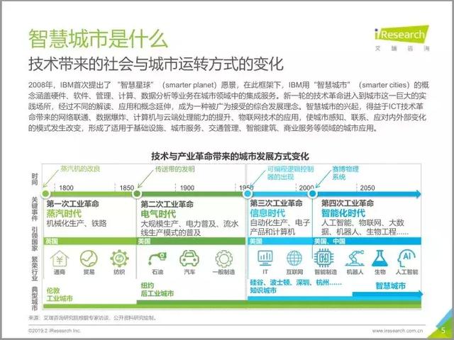 2019中國智慧城市發(fā)展報告丨城市智能生態(tài)與數(shù)字經(jīng)濟