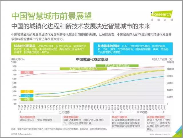 2019中國智慧城市發(fā)展報告丨城市智能生態(tài)與數(shù)字經(jīng)濟