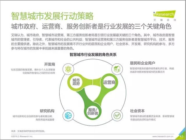 2019中國智慧城市發(fā)展報告丨城市智能生態(tài)與數(shù)字經(jīng)濟
