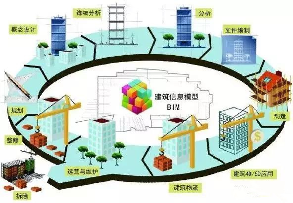 BIM技術(shù)與成本核算的完美解決方案