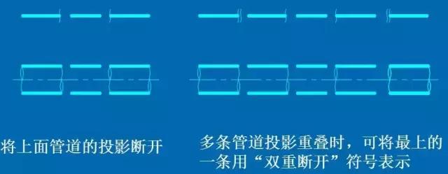 化工CAD管道圖紙布置圖 從最基礎(chǔ)的繪圖原則、圖示方法和標注學起
