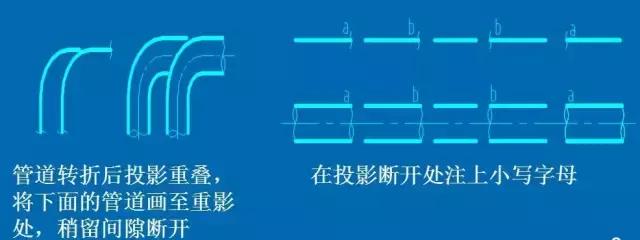 化工CAD管道圖紙布置圖 從最基礎(chǔ)的繪圖原則、圖示方法和標注學起