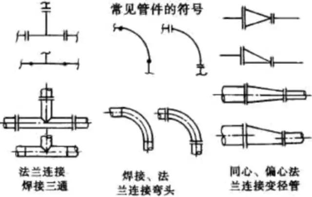 化工CAD管道圖紙布置圖 從最基礎(chǔ)的繪圖原則、圖示方法和標注學起