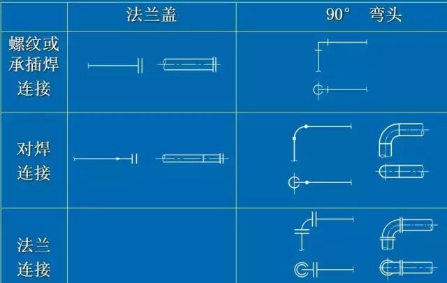 化工CAD管道圖紙布置圖 從最基礎(chǔ)的繪圖原則、圖示方法和標注學起