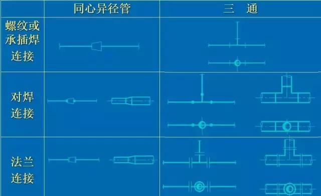 化工CAD管道圖紙布置圖 從最基礎(chǔ)的繪圖原則、圖示方法和標注學起