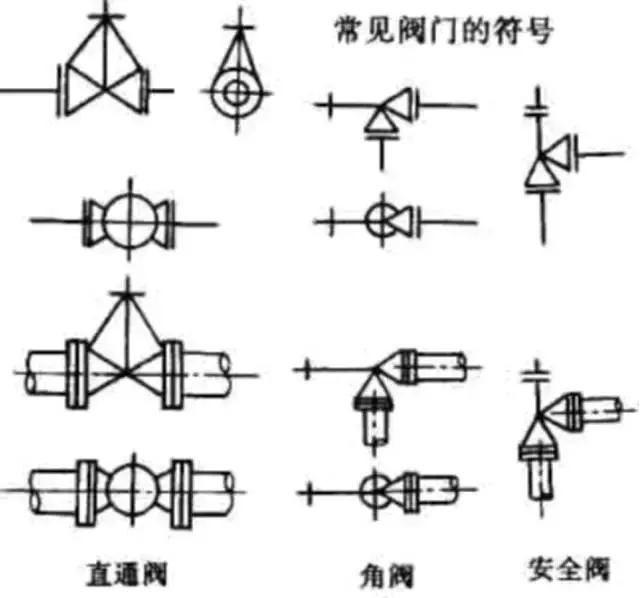 化工CAD管道圖紙布置圖 從最基礎(chǔ)的繪圖原則、圖示方法和標注學起