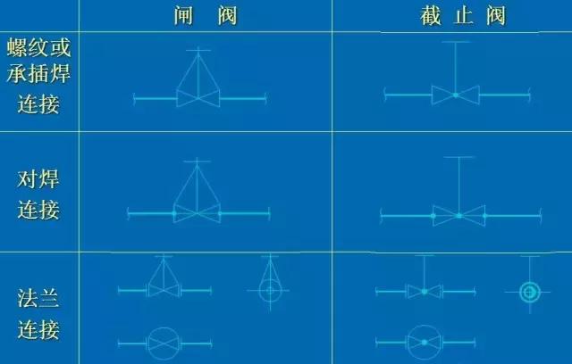 化工CAD管道圖紙布置圖 從最基礎(chǔ)的繪圖原則、圖示方法和標注學起