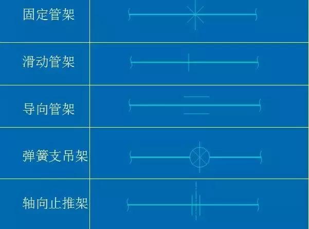 化工CAD管道圖紙布置圖 從最基礎(chǔ)的繪圖原則、圖示方法和標注學起