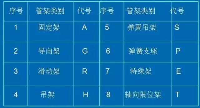 化工CAD管道圖紙布置圖 從最基礎(chǔ)的繪圖原則、圖示方法和標注學起