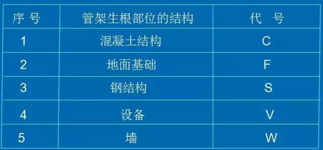 化工CAD管道圖紙布置圖 從最基礎(chǔ)的繪圖原則、圖示方法和標注學起