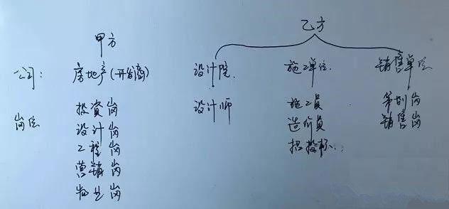 土木工程畢業(yè)的需要先去施工單位歷練幾年嗎？