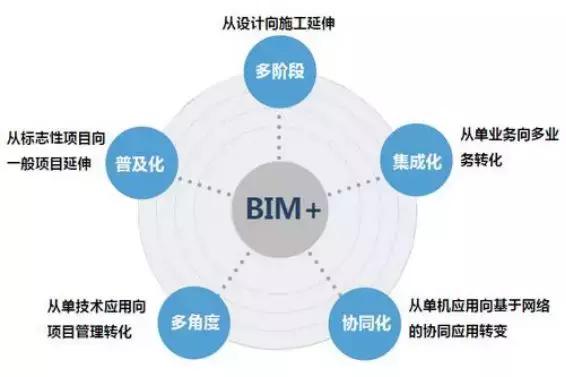 深圳機(jī)場(chǎng)：BIM 技術(shù)在新一期擴(kuò)建工程中的應(yīng)用
