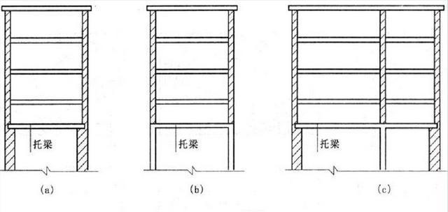 砌體結(jié)構(gòu)中墻梁、過(guò)梁、挑梁、圈梁教程講解