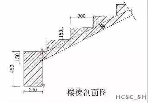 工程施工中，樓梯模板如何計算