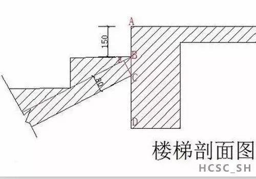 工程施工中，樓梯模板如何計算