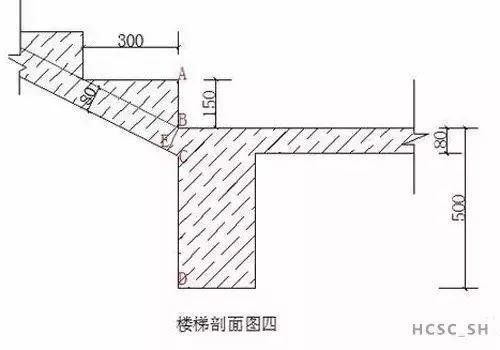 工程施工中，樓梯模板如何計算