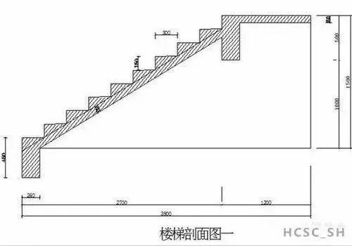 工程施工中，樓梯模板如何計算