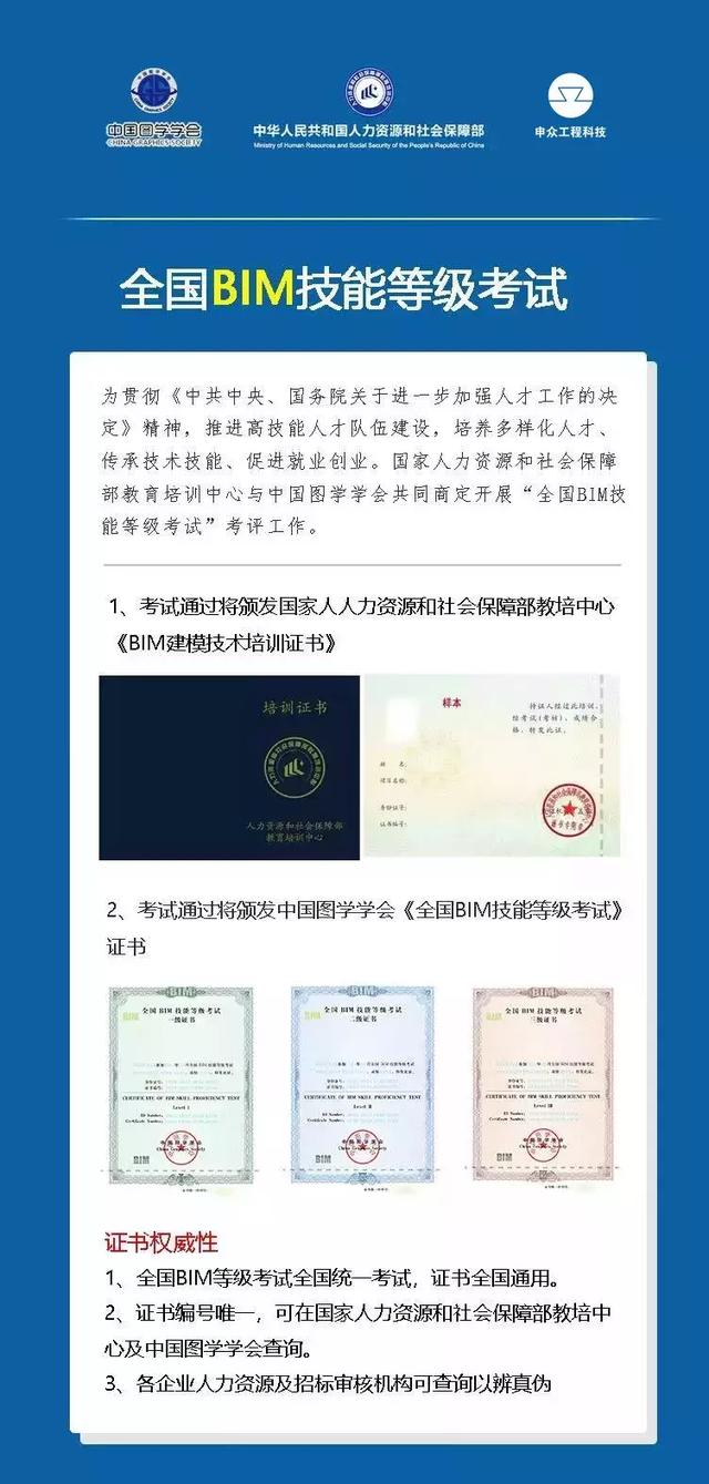 2019第十五期“全國(guó)BIM技能等級(jí)考試”報(bào)名、考試工作通知