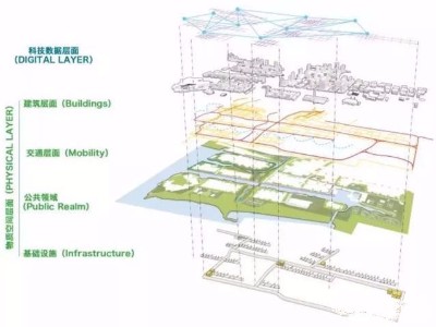 Google的Sidewalk智慧社區(qū)模型