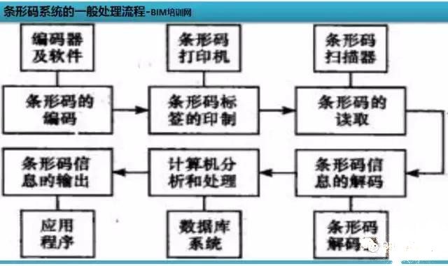 裝配率60%工業(yè)化項目有哪些BIM應用亮點-深度案例
