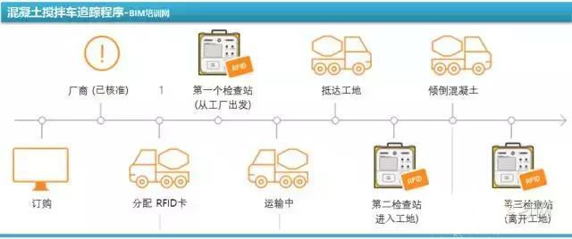裝配率60%工業(yè)化項目有哪些BIM應用亮點-深度案例