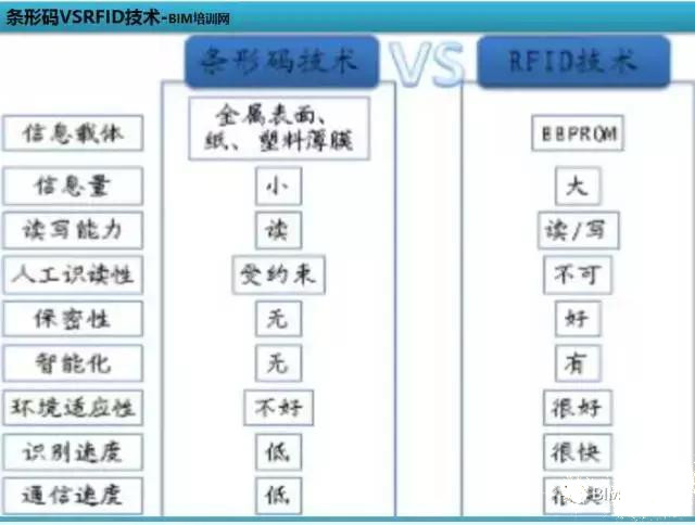 裝配率60%工業(yè)化項目有哪些BIM應用亮點-深度案例
