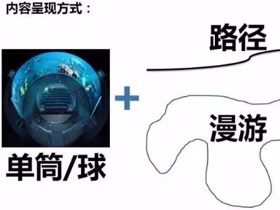 一文了解BIM相關(guān)硬件技術(shù)原理與應(yīng)用