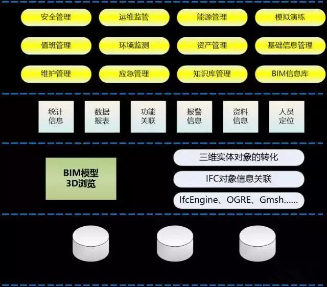 基于BIM的地下綜合管廊運(yùn)維一體化平臺(tái)功能詳解