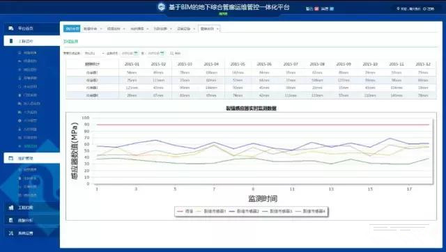基于BIM的地下綜合管廊運(yùn)維一體化平臺(tái)功能詳解