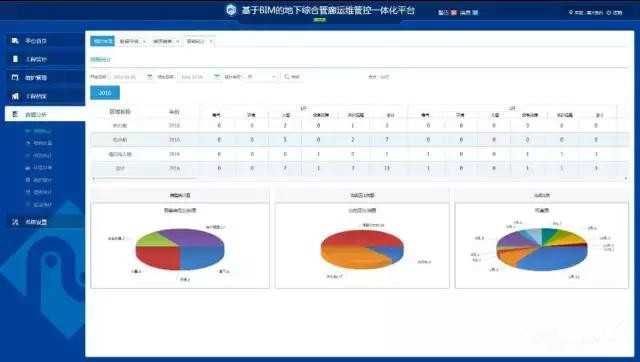 基于BIM的地下綜合管廊運(yùn)維一體化平臺(tái)功能詳解