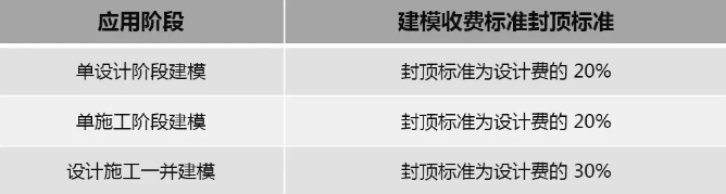 BIm價(jià)格標(biāo)準(zhǔn)