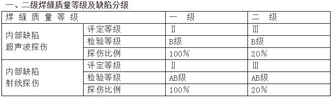 鋼結(jié)構(gòu)驗(yàn)收質(zhì)量標(biāo)準(zhǔn)