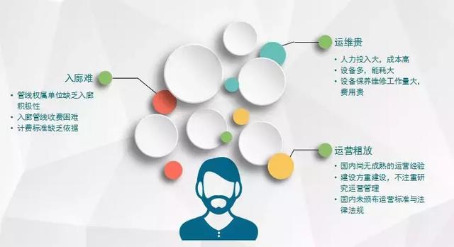 智慧運維、監(jiān)控管理、應(yīng)急指揮,綜合管廊管控平臺