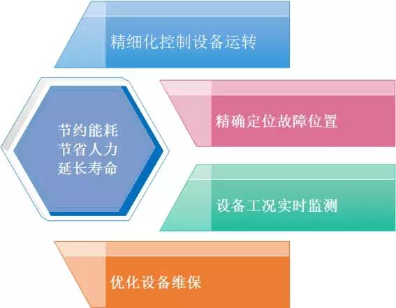 智慧運維、監(jiān)控管理、應(yīng)急指揮,綜合管廊管控平臺