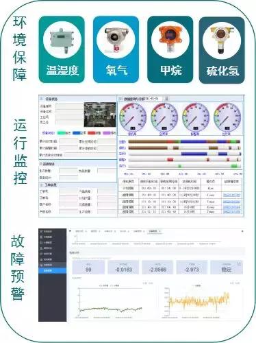 智慧運維、監(jiān)控管理、應(yīng)急指揮,綜合管廊管控平臺