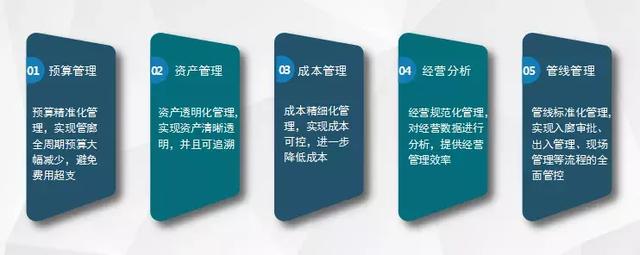 智慧運維、監(jiān)控管理、應(yīng)急指揮,綜合管廊管控平臺
