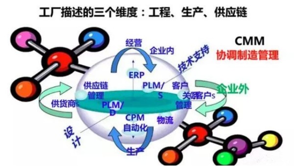 從智能制造到智慧工廠，艾三維BIM解決方案