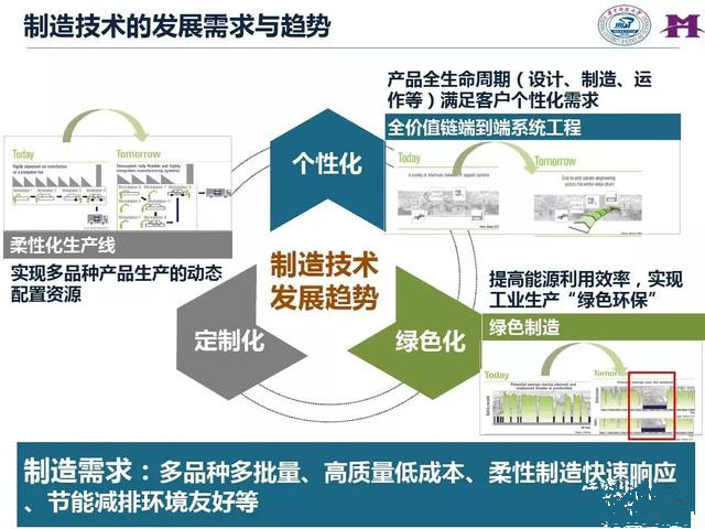 從智能制造到智慧工廠，艾三維BIM解決方案
