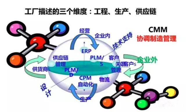 從智能制造到智慧工廠，艾三維BIM解決方案