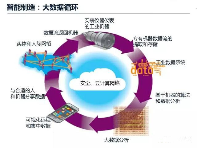 從智能制造到智慧工廠，艾三維BIM解決方案