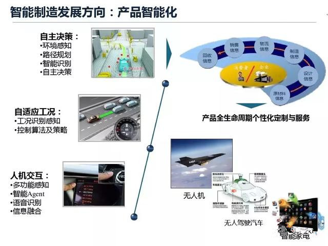 從智能制造到智慧工廠，艾三維BIM解決方案