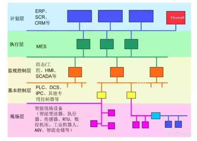 從智能制造到智慧工廠，艾三維BIM解決方案