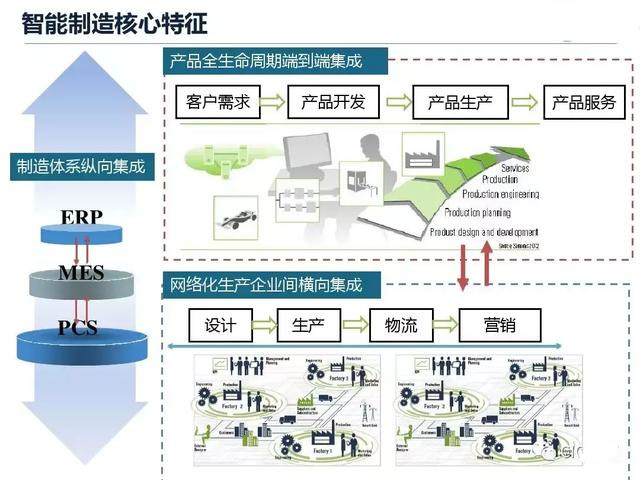 從智能制造到智慧工廠，艾三維BIM解決方案