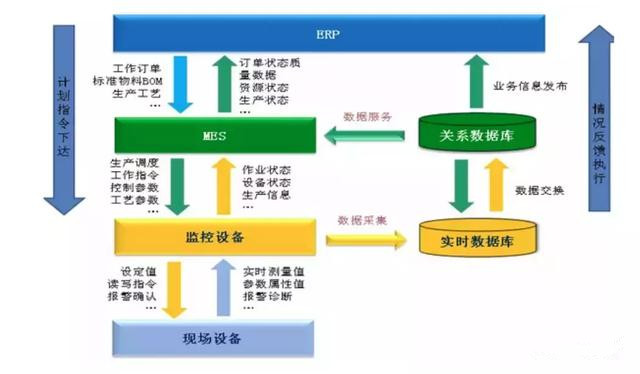 從智能制造到智慧工廠，艾三維BIM解決方案