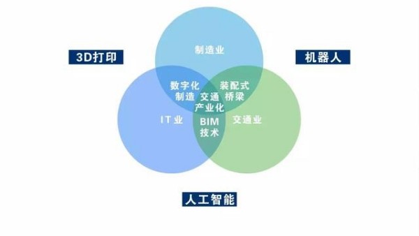 施工BIM應(yīng)用常用族庫分享I施工最全的BIM建族標(biāo)準(zhǔn)，請(qǐng)拿走！