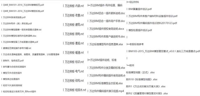 為什么圈內都說萬達BIM用得好